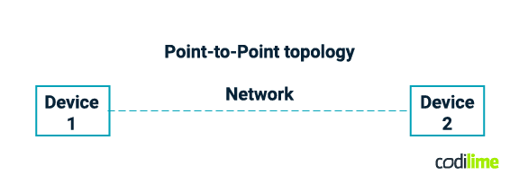 Point-to-Point technology